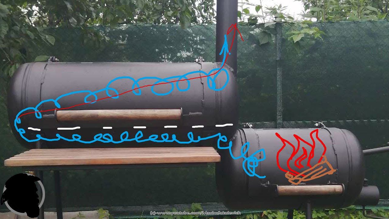 Про Смокеры, Смокеры из Газовых баллонов, Реверсивные Смокеры и т.п.(ВСЕМ КТО ХОЧЕТ СМОКЕР) EN SUB смотреть онлайн