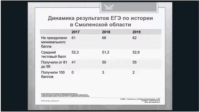 Система подготовки к ГИА по истории 19.09.2019 смотреть онлайн
