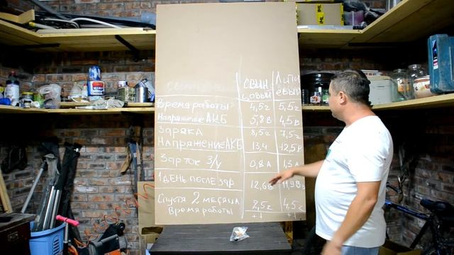 Разница между свинцовой акб и литиевой Практические тесты По заказу подписчика смотреть онлайн