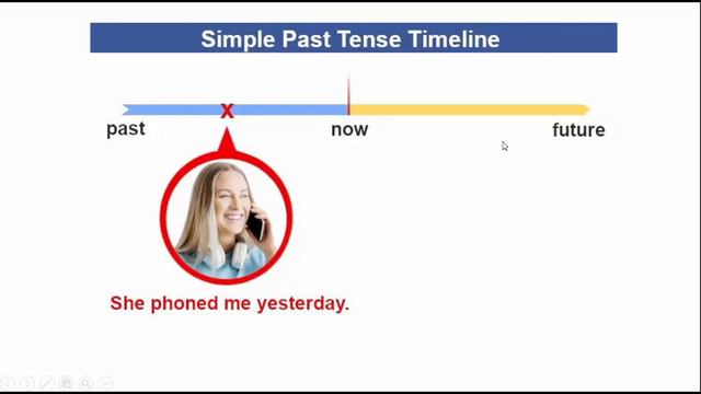 past simple demo presentation how to teach past simple смотреть онлайн
