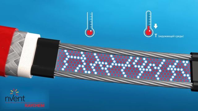 RAYCHEM Self Regulating Heating Cable (Russian) смотреть онлайн