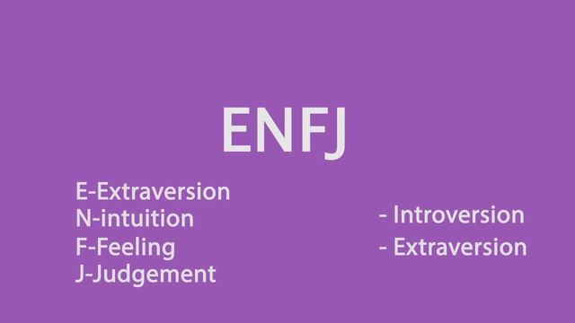 How to Know Yourself (MBTI Personality Test) смотреть онлайн