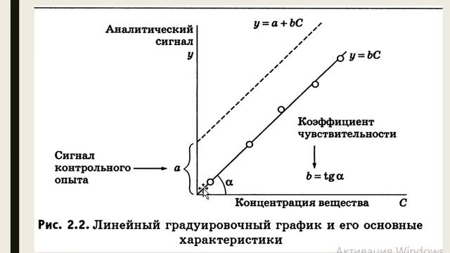 Метод градуировочного графика смотреть онлайн