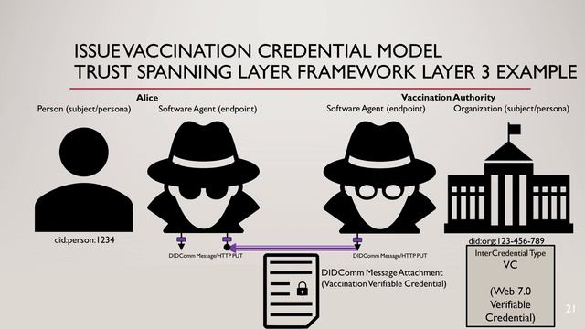 Internet Credential (InterCredential) Architecture Reference Model 0.63 смотреть онлайн