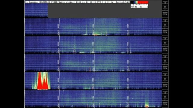 Аномальный Резонанс редкое явление смотреть онлайн