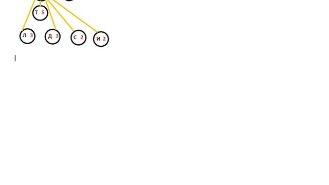 7 школьников играют турнир по круговой схеме. Задача на графы смотреть онлайн