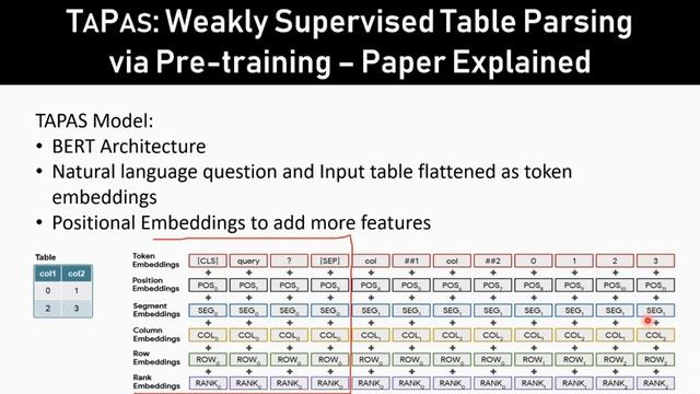 How to query data tables using Natural Language? | TAPAS - Google's research paper explained! смотреть онлайн