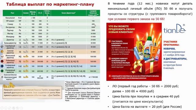 ?Виды доходов в ТианДе. Краткий Маркетинг план? смотреть онлайн