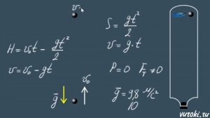 СВОБОДНОЕ ПАДЕНИЕ ТЕЛ 9 класс ускорение свободного падения формула