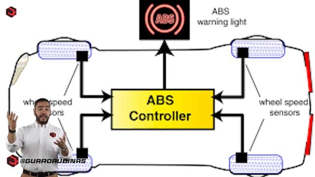 Que es el TPMS? si me prende la Luz del TPMS que debo hacer? смотреть онлайн