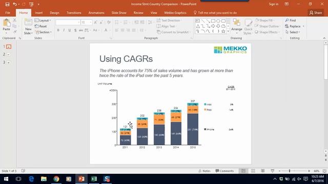 Using CAGRs in Your Charts смотреть онлайн