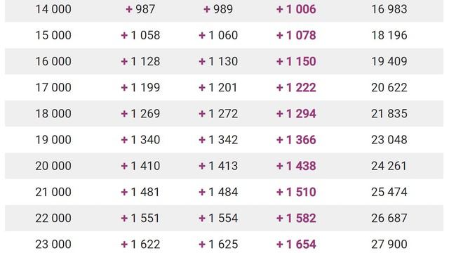 Радость и положительность