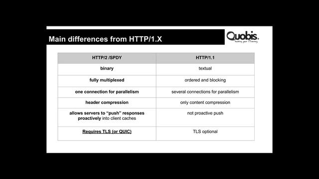 Recordings of webinar "INTRO TO NEW INTERNET PROTOCOLS: HTTP/2 (SPDY) AND QUIC" смотреть онлайн