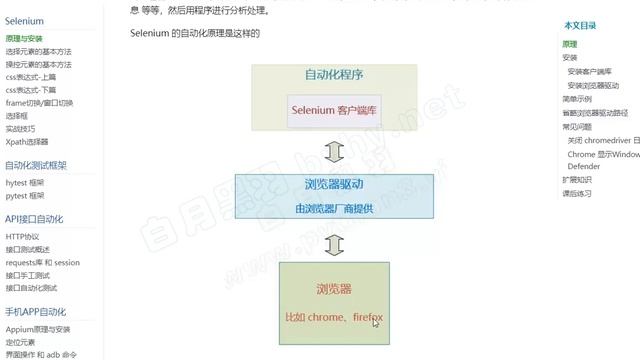 2022-selenium 简介 смотреть онлайн
