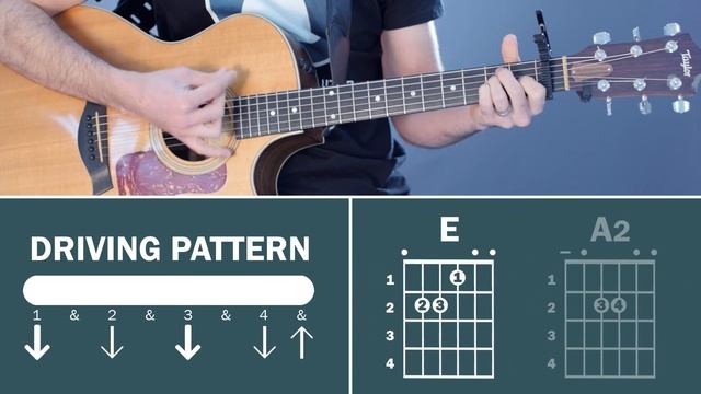 I Can Only Imagine (Mercy Me) | How To Play | Beginner Guitar Lesson смотреть онлайн