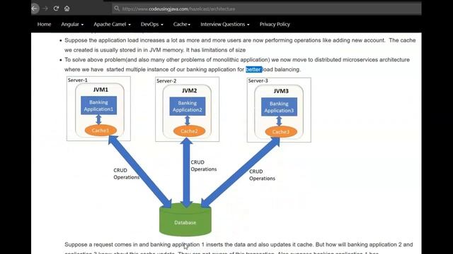 Hazelcast Tutorial - Getting Started with Hazelcast смотреть онлайн