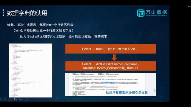 Chinese ClickHouse Community Online Meetup on December 11, 2021 смотреть онлайн
