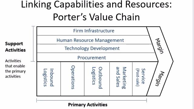 Analyzing the Firm 2 Resources and Capabilities смотреть онлайн