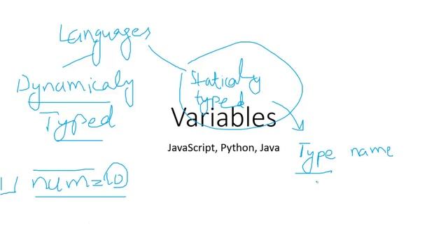 3. Variables in Python, Java and Javascript смотреть онлайн