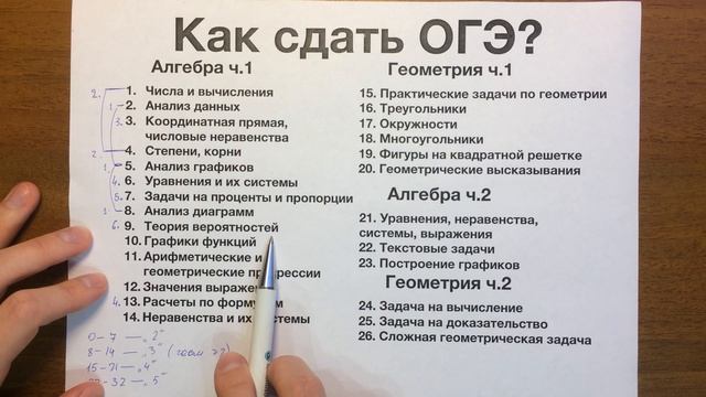 Как сдать ОГЭ на отлично? смотреть онлайн