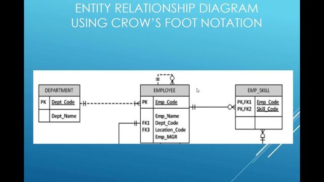 Entity-Relationship Diagram Model with Visio смотреть онлайн