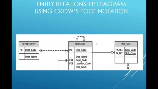 Entity-Relationship Diagram Model with Visio