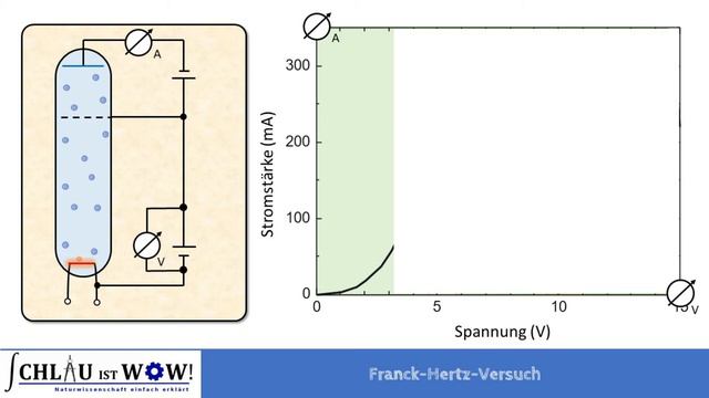 Franck-Hertz-Versuch смотреть онлайн