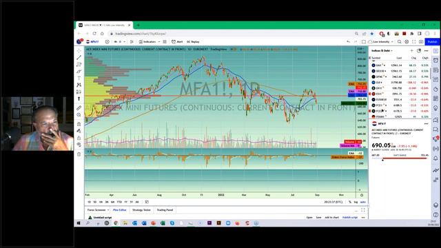 Commitment of Traders Reports How I Incorporate them into Trading 1 смотреть онлайн