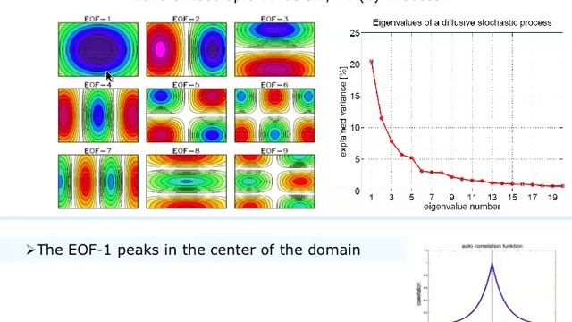 EOF lecture part 2: Stochastic Continuum View - Dr Dietmar Dommenget смотреть онлайн