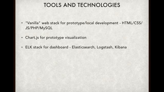 Web Performance Monitoring Dashboard || Thapar University || Indiamart || Project Semester смотреть онлайн