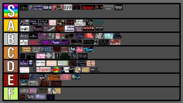 THE ONLY RPG MAKER HORROR TIER LIST YOU WILL EVER NEED TO WATCH EVERYONE ELSE IS WRONG (April Fools смотреть онлайн