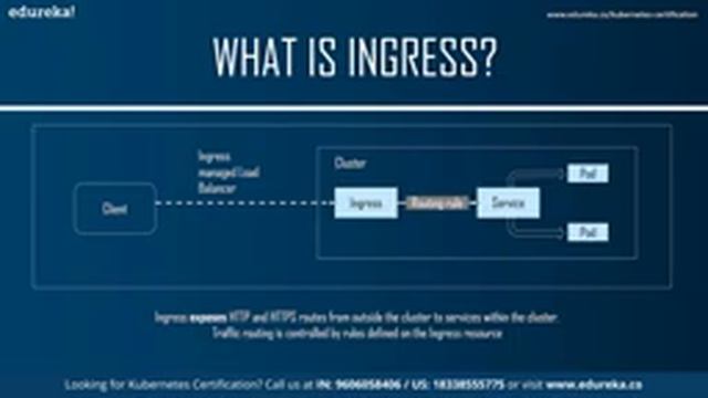 Kubernetes Full Course in 7 Hours Kubernetes Tutorial Kubernetes Training Edureka смотреть онлайн