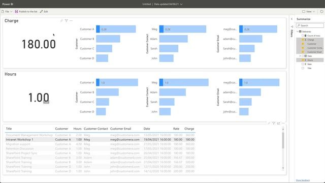 Microsoft SharePoint | Get Valuable Insights from your Lists with Power BI смотреть онлайн