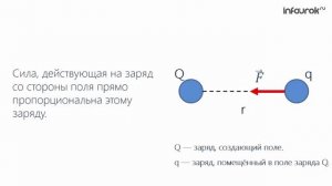 Электрическое поле  Принцип суперпозиции полей   Физика 10 класс #45   Инфоурок