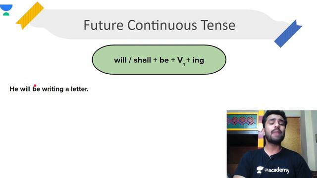 CHAPTER 6 - FUTURE TENSE // Rules, Examples and Solved Ex // SUPER 30 GRAMMAR SERIES смотреть онлайн