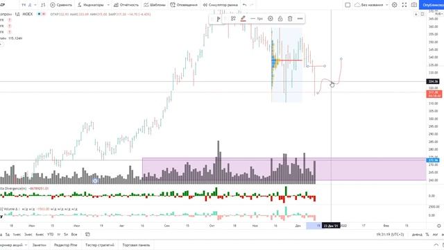 Обзор рынка акций ММВБ. смотреть онлайн