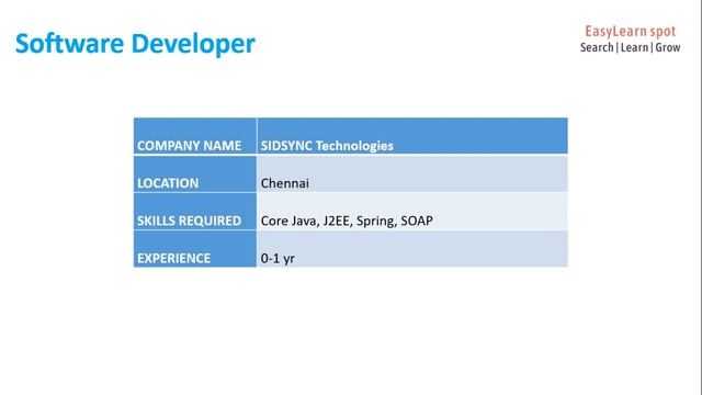 Job Alerts for Software Developers & Testers [Sep 16 - 22 , 2019] смотреть онлайн