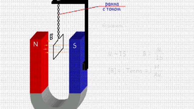 Взаимодействие токов. Магнитное поле смотреть онлайн