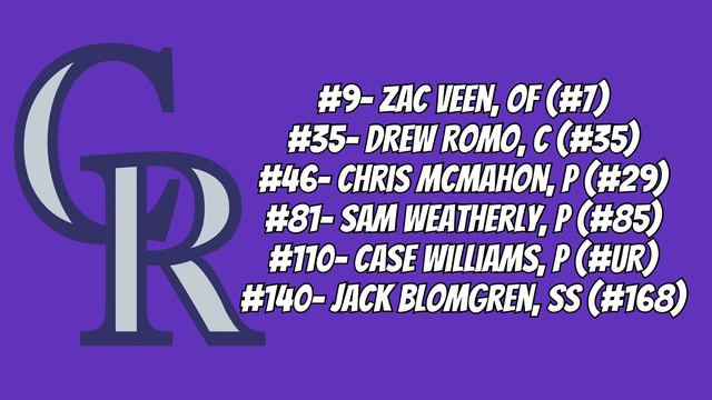 MLB DRAFT 2020: WINNERS AND LOSERS смотреть онлайн