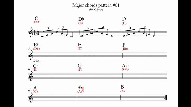 Major chords pattern #1 C key play along backing track [90-120-140bpm] смотреть онлайн