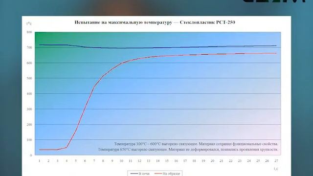 Стеклопластик РСТ смотреть онлайн