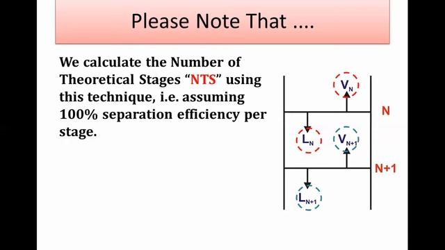 Excel for Chemical Engineers I 27 I Binary system distillation - McCabe Thiele method (1) смотреть онлайн