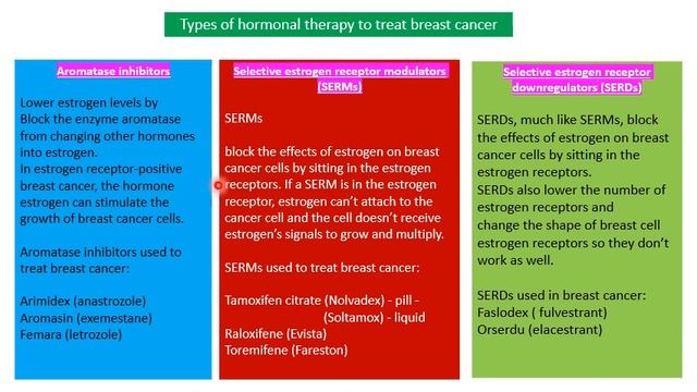 OSC Lecture3 - Management Breast cancer2 -Part 2 смотреть онлайн