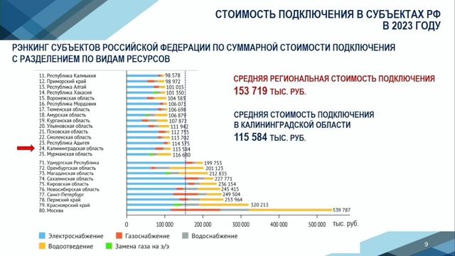 Оперативное совещание правительства Калининградской области 12 октября 2023 года смотреть онлайн