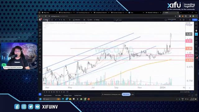 Technical Analysis Review Session with EL Stock Trooper, 24 January 2024, 8:30pm смотреть онлайн