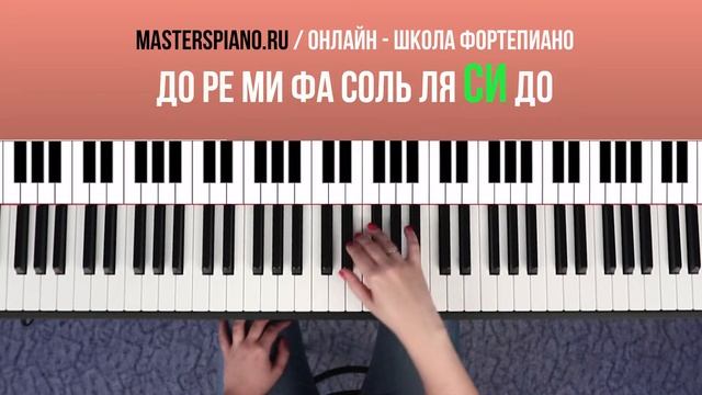 УПРАЖНЕНИЯ для Новичков на ФОРТЕПИАНО смотреть онлайн