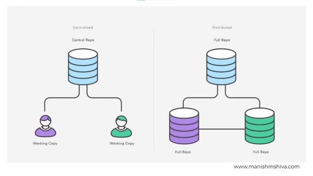 Git Merge vs Git rebase | Git Tutorial смотреть онлайн