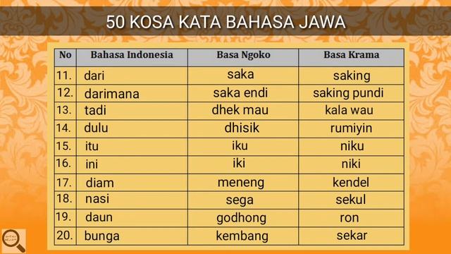 Bahasa Jawa - KOSA KATA JAWA (disertai dengan arti dalam Bahasa Indonesia) #part 2 смотреть онлайн
