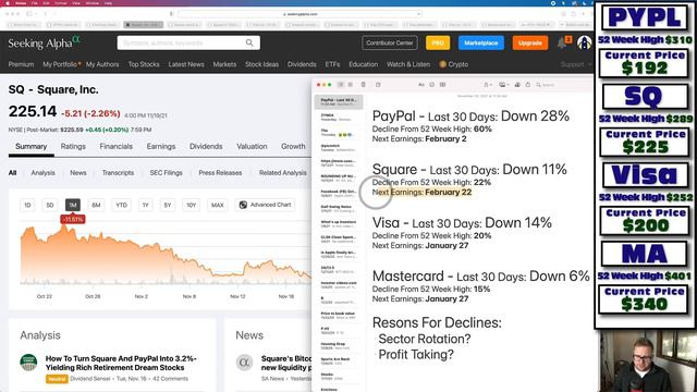 PayPal Stock Crashing | Visa & SQUARE DOWN 20% | MA Dropping - Time To Buy The Payment Stock Dip? смотреть онлайн