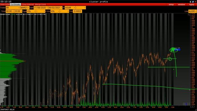 План торговли на 9 Февраля смотреть онлайн